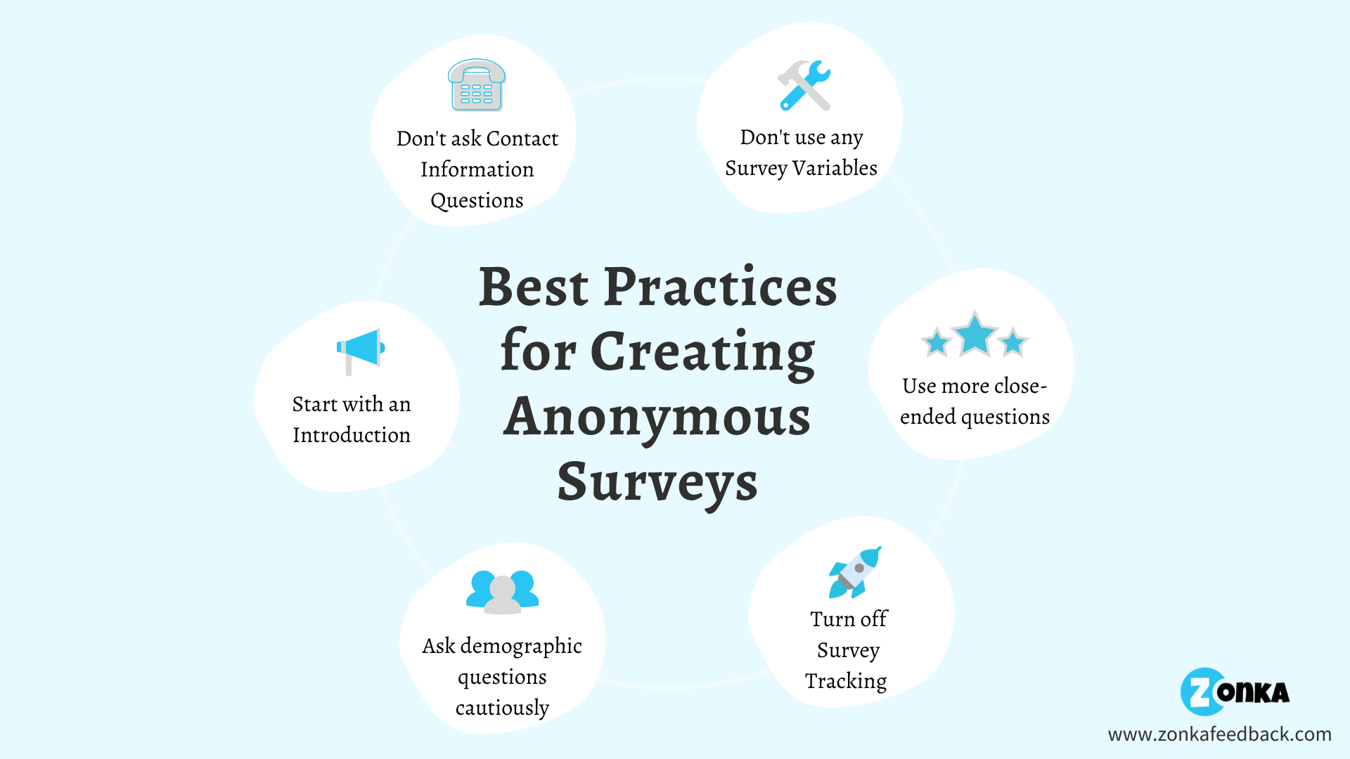 The Ultimate Guide To Create And Use Anonymous Surveys